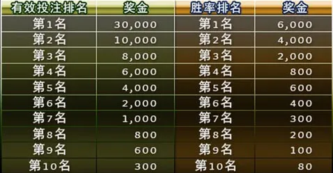 优博：龙吟虎啸贺新年 6万红利奖连连