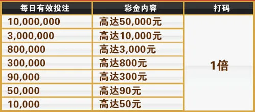 金赞娱乐城:马年优惠活动 新年荷包满满