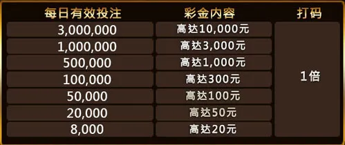 金赞娱乐城:马年优惠活动 新年荷包满满