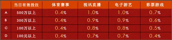 金赞娱乐城:马年优惠活动 新年荷包满满