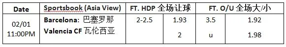 【博狗分析】2月1日 西甲 巴塞罗那 vs 瓦伦西亚