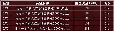 申博138金岁五福临门 马年迎开门红最高288