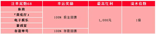 伟德亚洲新春特备 - 幸运,势不可挡,中奖率100%