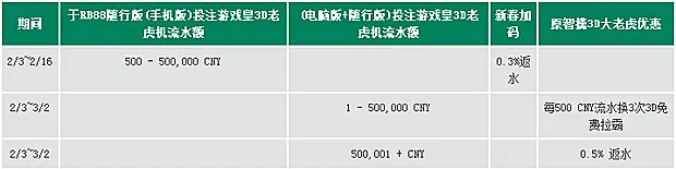 走地皇RB88马年福袋贺新春 