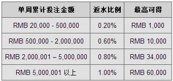 号外：同乐城AG娱乐场 - 优惠来袭 
