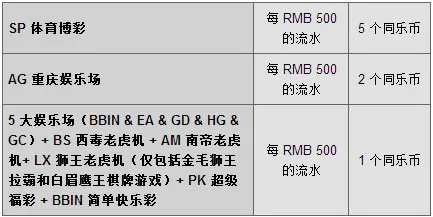号外：同乐城AG娱乐场 - 优惠来袭 