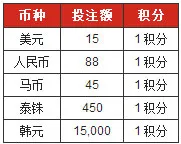 赢得3000元博狗娱乐场春节比赛