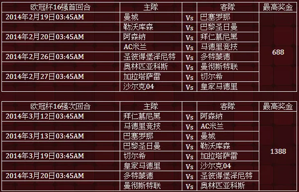 申博138豪门争霸 欧冠杯16强日日奖 最高1388 