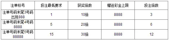 万象城 ? 玩转老虎机 赢取30倍彩金