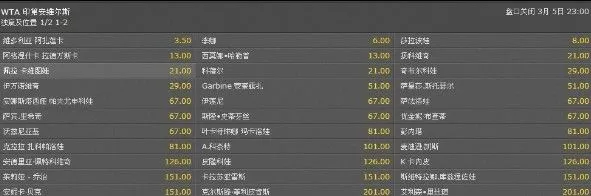 皇冠赛夺冠赔率：李娜第二力压莎娃 阿扎伦卡大热