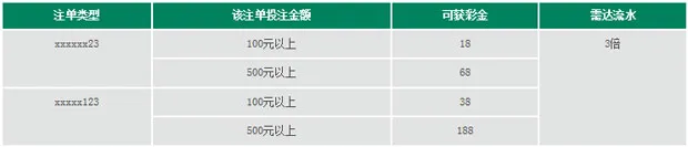 RB88幸运彩票，单单有机会