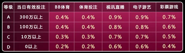 【优博娱乐城】欢庆日日返水上架！返利无上限！