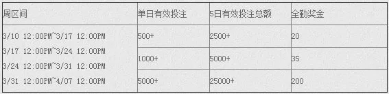 E世博电子游艺全勤送奖金