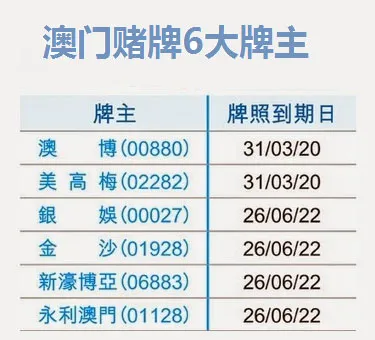 博彩新闻：澳门政府表态，不会增发赌牌