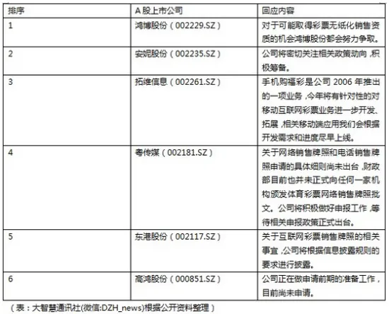 博彩动态：电话销售牌照或将颁发 多公司欲争试点资格