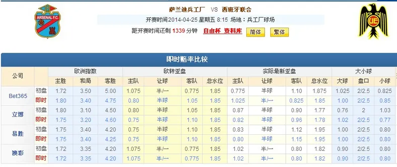 南美自由杯赛事前瞻：萨兰迪兵工厂 VS 西班牙联合