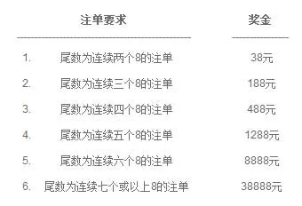 乐天堂FUN88：38888元体育奖池！幸运大奖非你莫属！
