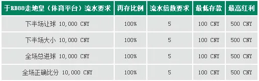 走地皇RB88：热情森巴世界杯 100%体育再存