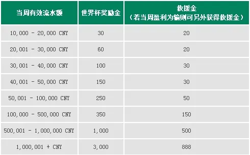 【RB88】现在投注不用怕，来走地皇投注不论输或赢奖金都给你 