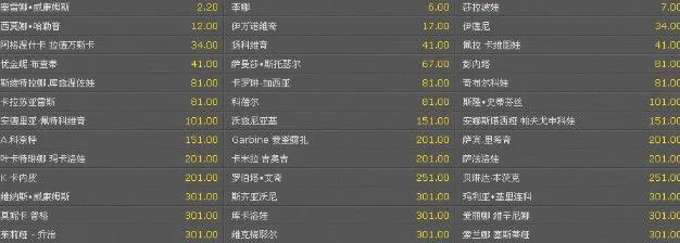 夺冠赔率：李娜好签超莎娃升第二 小德压纳达尔 