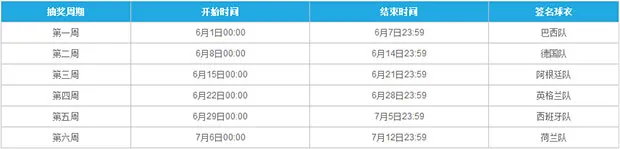 博彩动态：乐天使献礼世界杯，纪念版球衣每周送 