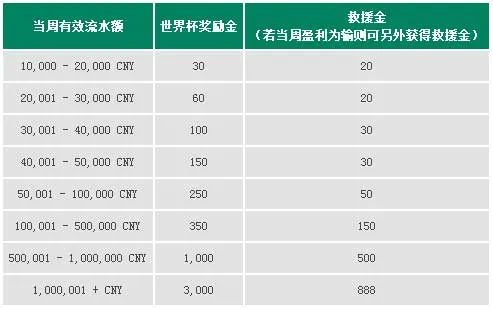 走地皇世界杯 不论输或赢 奖金都给你 