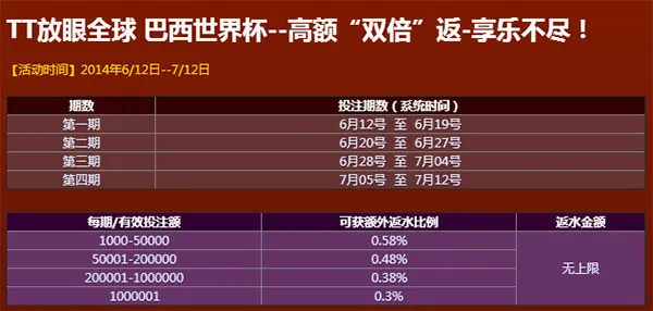 TT娱乐城双返水,无上限,马上拥有!