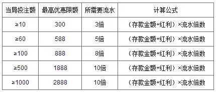 万象城 - 玩赚LB快乐彩每天赢取2888元 