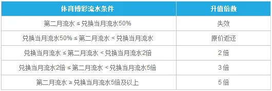乐天堂FUN88超值储蓄卡 高达5倍升值空间，新会员必选优惠 