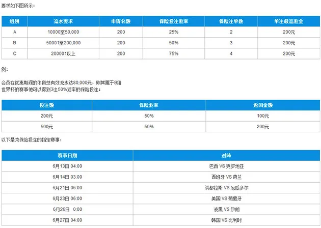乐天堂世界杯体育保险！力挽狂澜的利器 