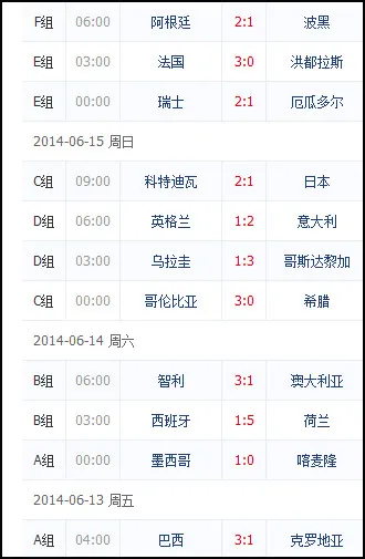 彩市八卦：世界杯比分与奖号相同 双色球大乐透头奖井喷