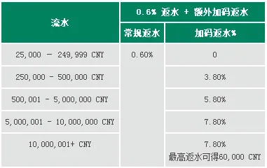 走地皇RB88欢乐时光返水加码送 