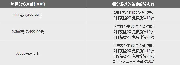 188金宝博老虎机特惠《每周送80次免费旋转》 