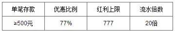 万象城 - 七夕驾到，万象送您77%存送 