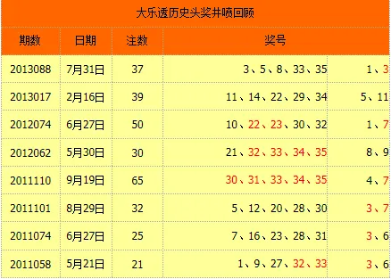 大乐透9亿攻略：你需要知道的历史井喷定律