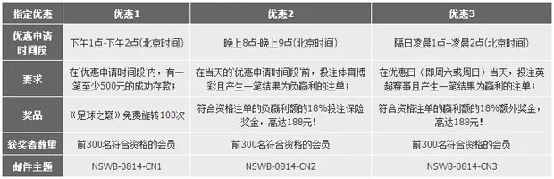 188金宝博：【快乐周末•限时秒杀】 