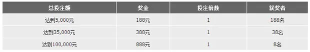 金宝博庆188节，送888元！ 