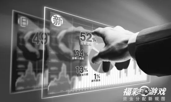 国内彩市：福彩3D规则变更返奖比例提高 投注方式增加