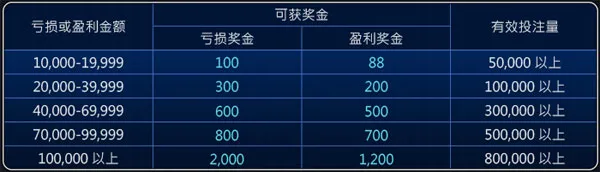 优博娱乐城轻松玩视讯 输赢皆有赏 