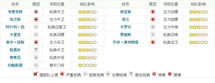 [求锤不破的防线]英超第六轮 曼联vs西汉姆联 9.27晚22:00