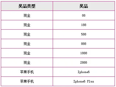 天际亚洲：国庆欢乐送~！人人有奖！现金疯6送不停~！ 
