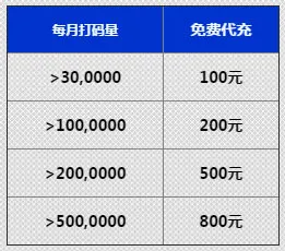 678娱乐城老客户每月免费代充话费800元 