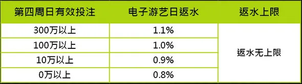 优博娱乐城：国庆！五周年！双重庆 机率反水1.1% 