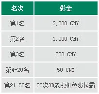走地皇中奖秘诀：星期一存款，好运跟着来 