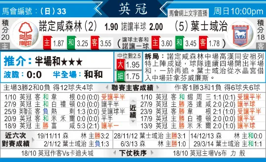 [太阳报章]太阳拆局,东太拆局(英冠)