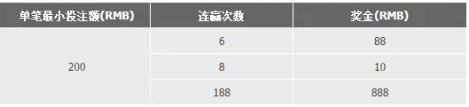 188金宝博：NBA连赢特别奖金优惠 