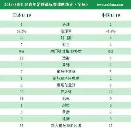 [赛后讨论]亚青赛：韦世豪任意球加点射独中两元，中国队首战2-1击败日本