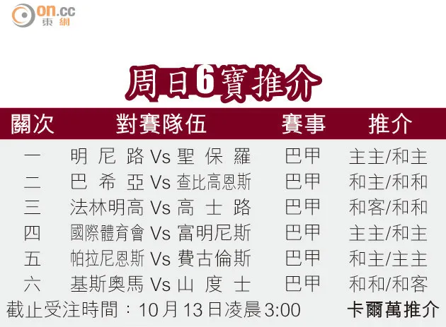 周日6?推介