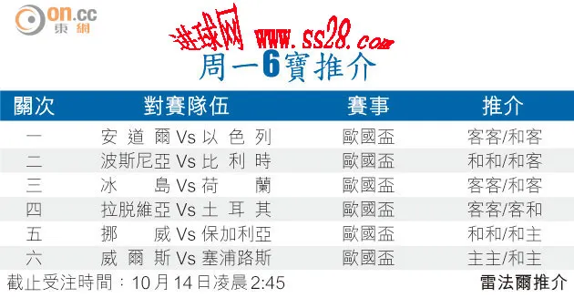 周日6?推介