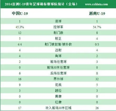 [赛后讨论]唐诗破门，中国国青1-1战平越南国青，小组第二出线